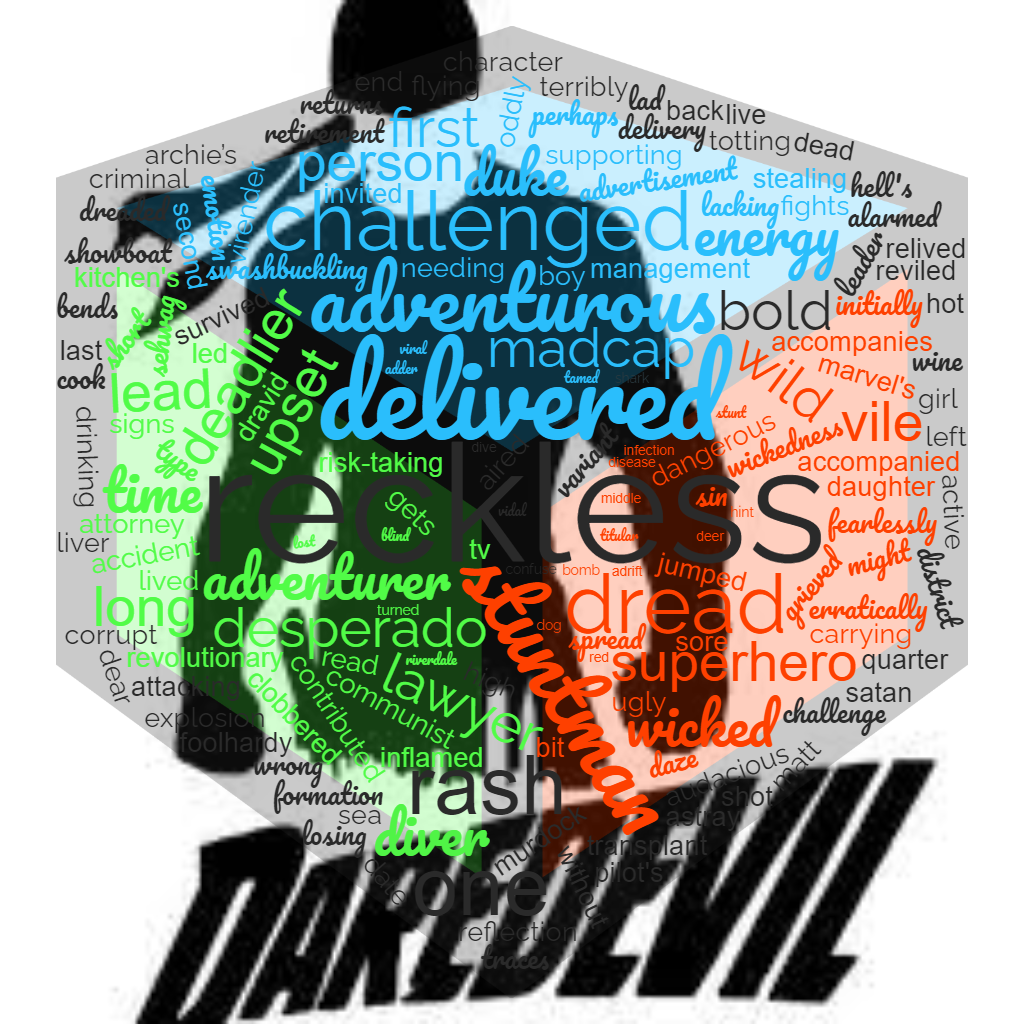 1ACCWC 390 – DAREDEVIL Results