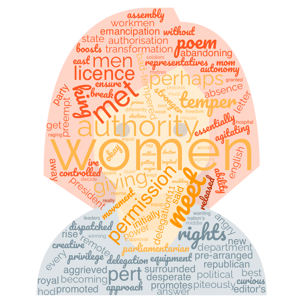 1ACCWC 420 – EMPOWERMENT – Results