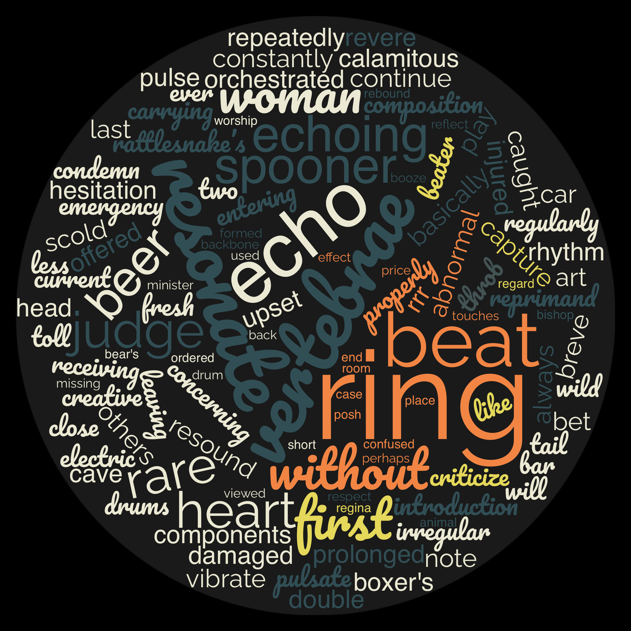 1ACCWC 423 – REVERBERATE – Results