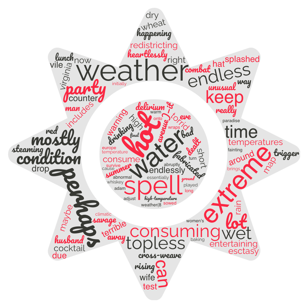 1ACCWC 440 – HEATWAVE – Results