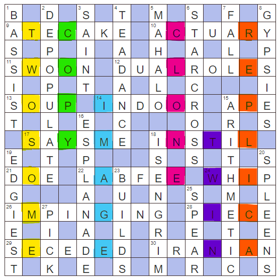Double Spaced – Solutions, Annotations and Results