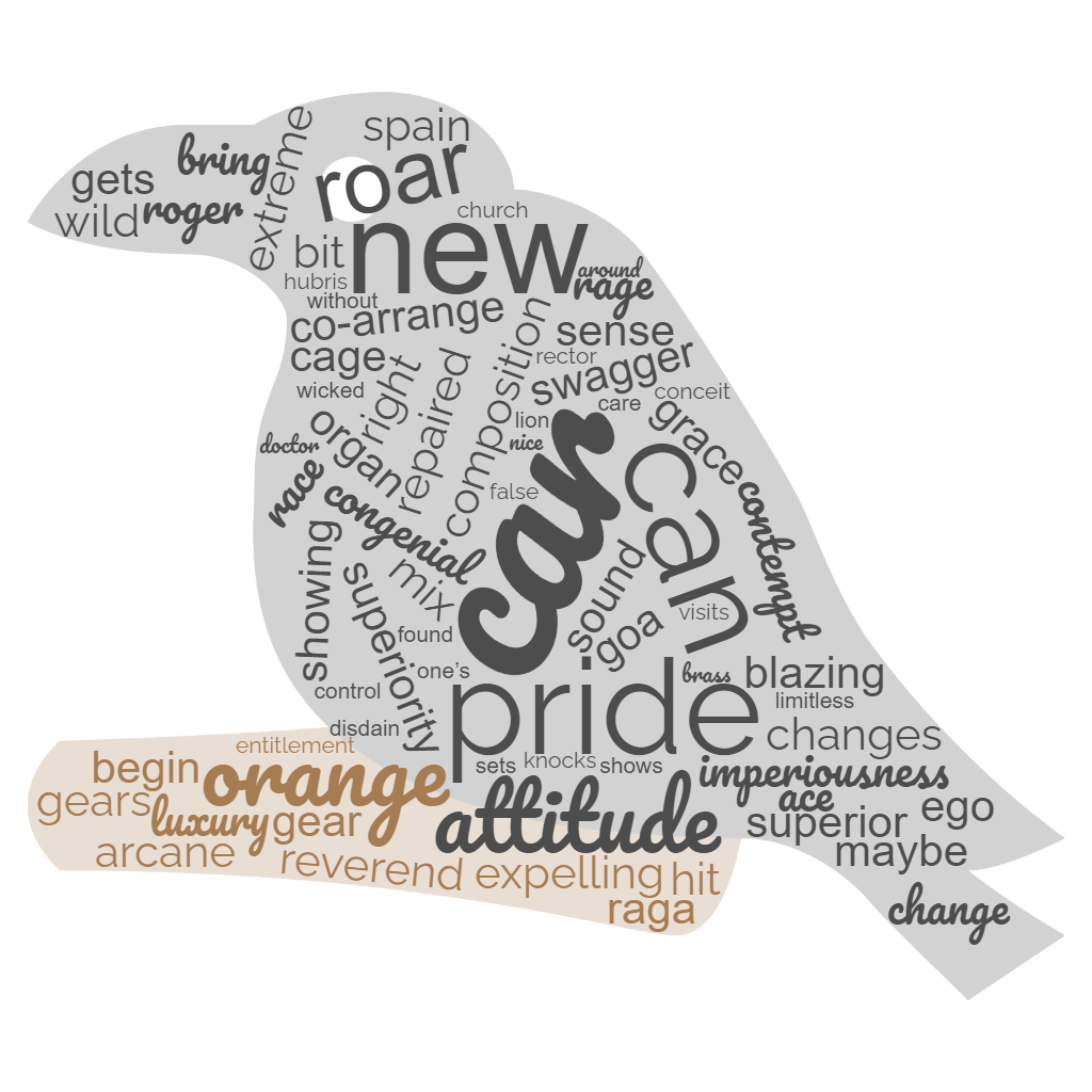 1ACCWC 482 – ARROGANCE – Results