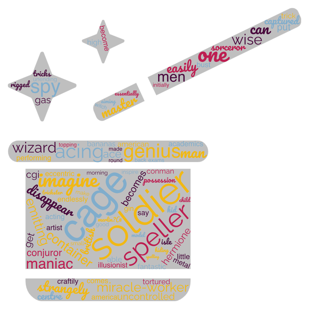 1ACCWC 491 – MAGICIAN – Results
