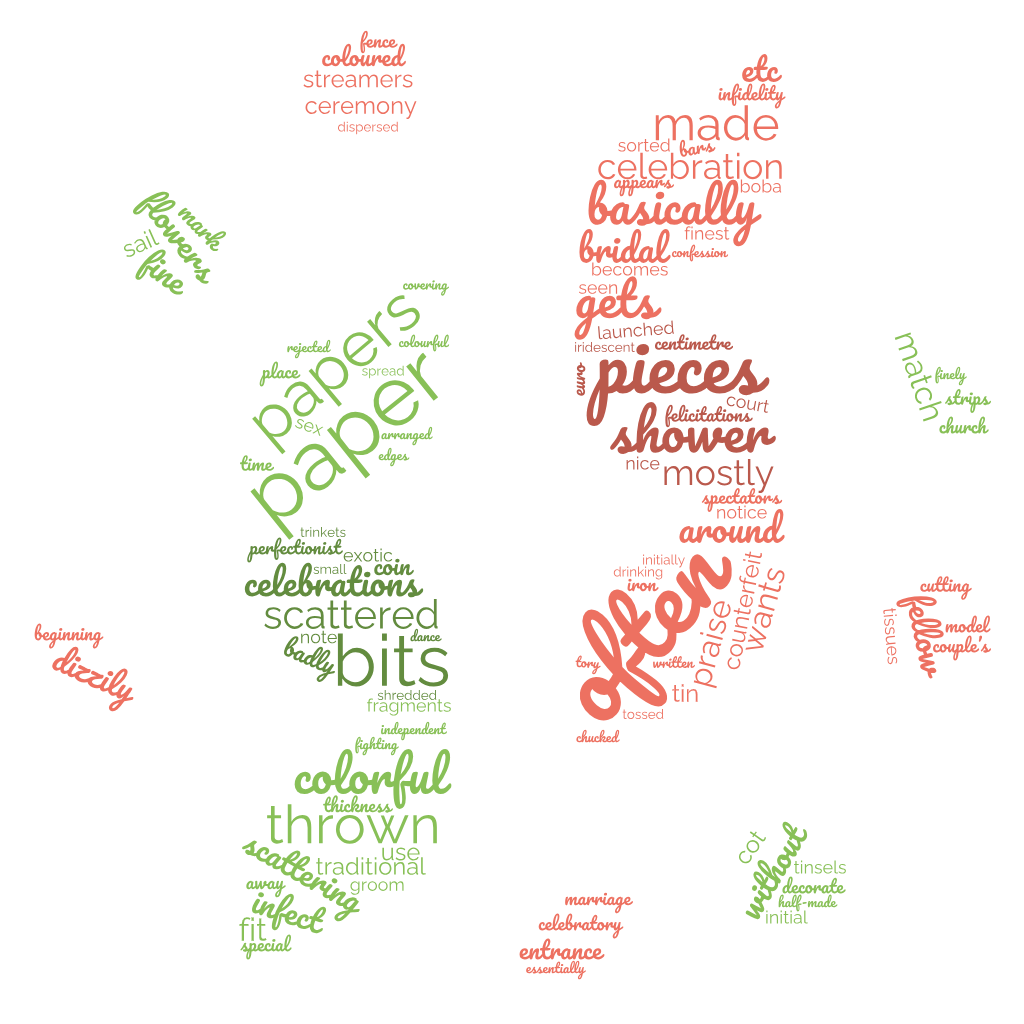 1ACCWC 504 – CONFETTI – Results