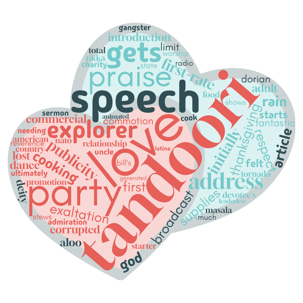 1ACCWC 505 – ADORATION – Results
