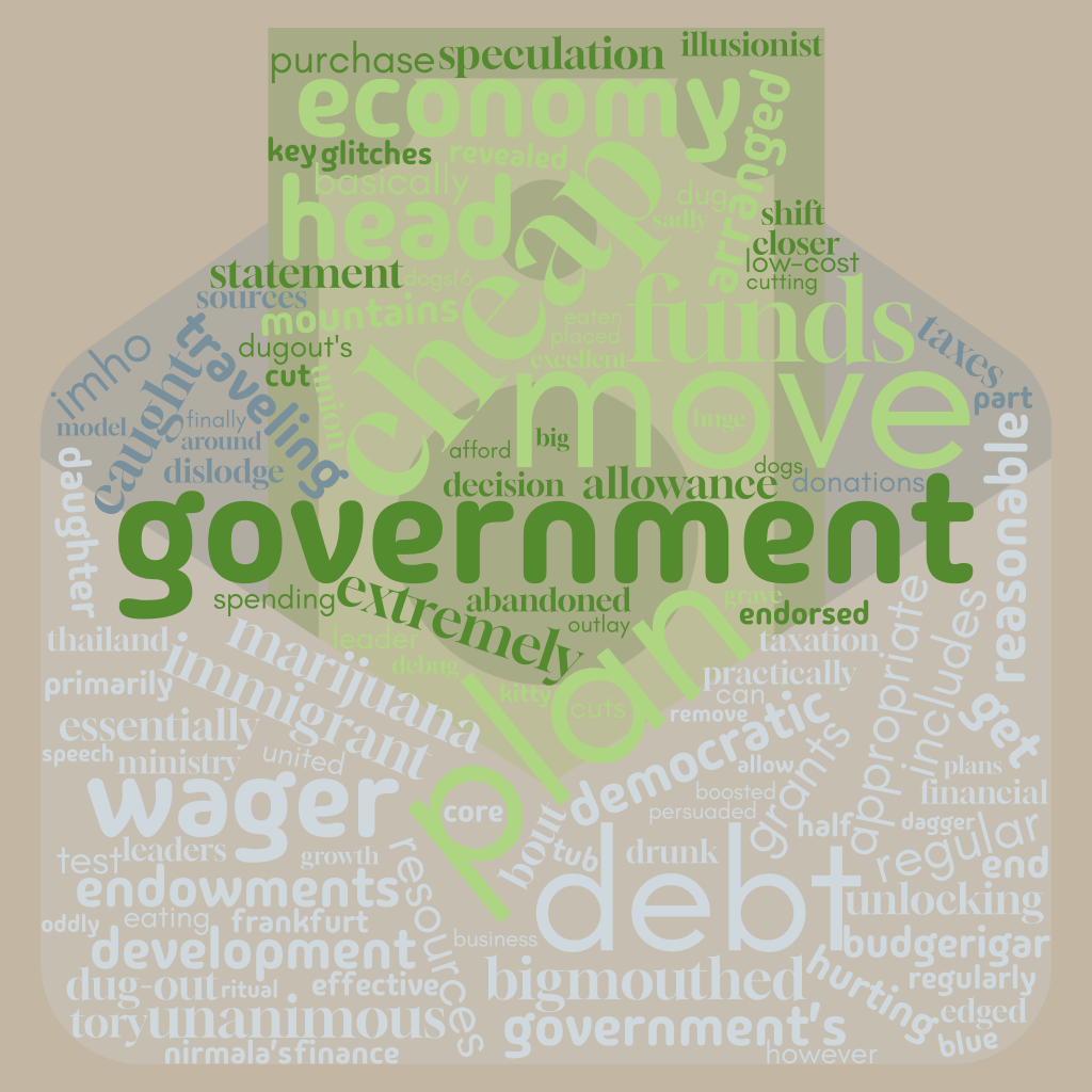 1ACCWC 508 – BUDGET – Results