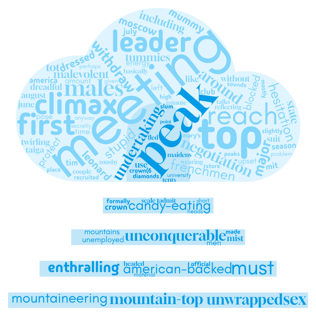1ACCWC 533 – SUMMIT – Results