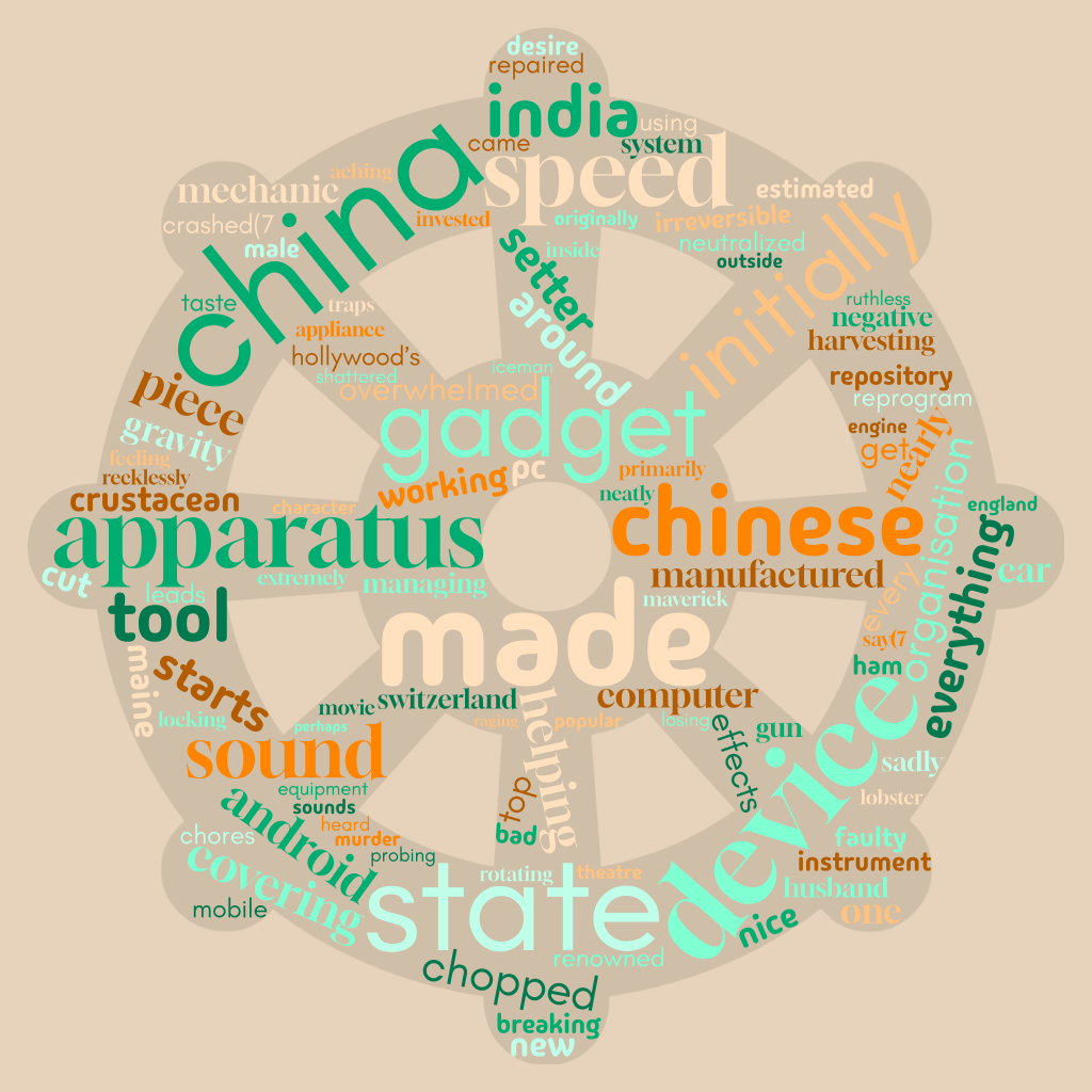 1ACCWC 544 – MACHINE – Results