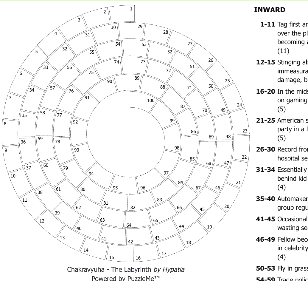 Chakravyuha – The Labyrinth