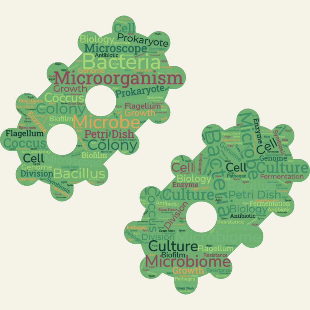 1ACCWC #587 – BACTERIA – Results